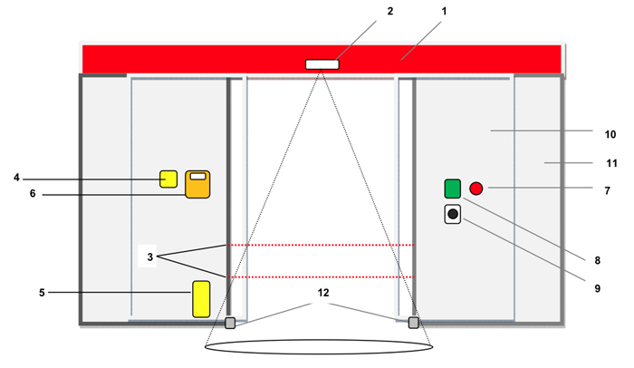 Cửa tự động